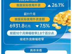 外资鼓励目录“上新”——中国修订扩大《鼓励外商投资产业目录》